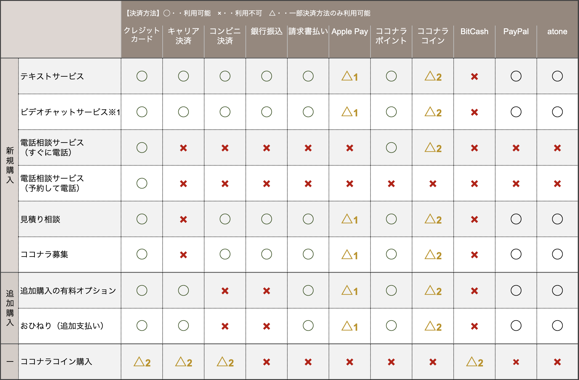 Nanarisa様 支払い方法変更用 - スマートフォン/携帯電話