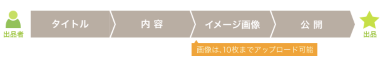 スクリーンショット 2025-02-05 18.50.41.png