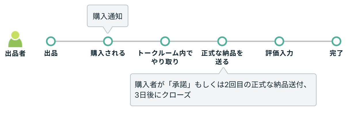 スクリーンショット 2025-02-05 18.51.39.png
