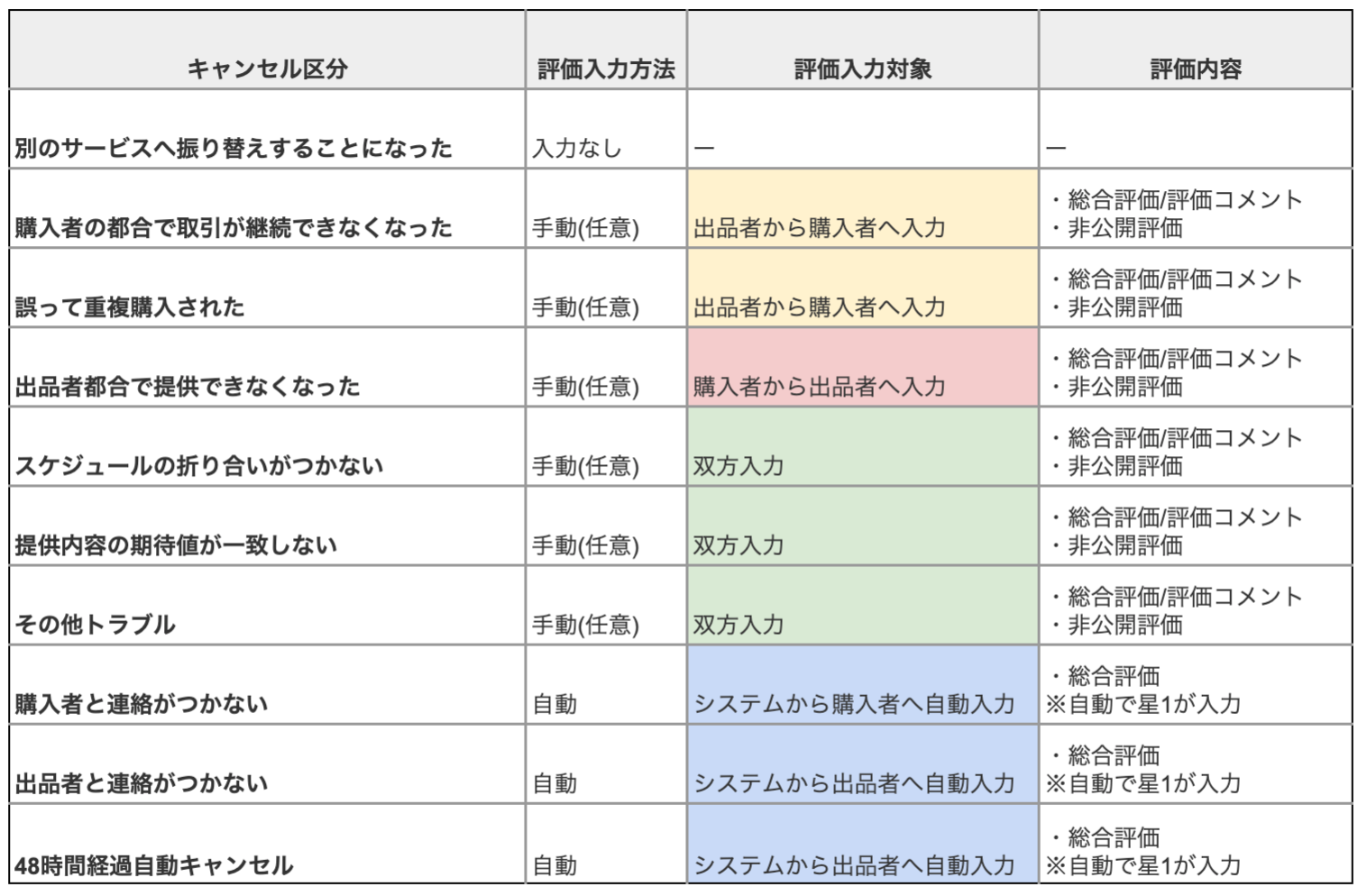 カエルになります。 他の方は落札してもキャンセルさせて頂きます。 f21ad7d2-s.jpg