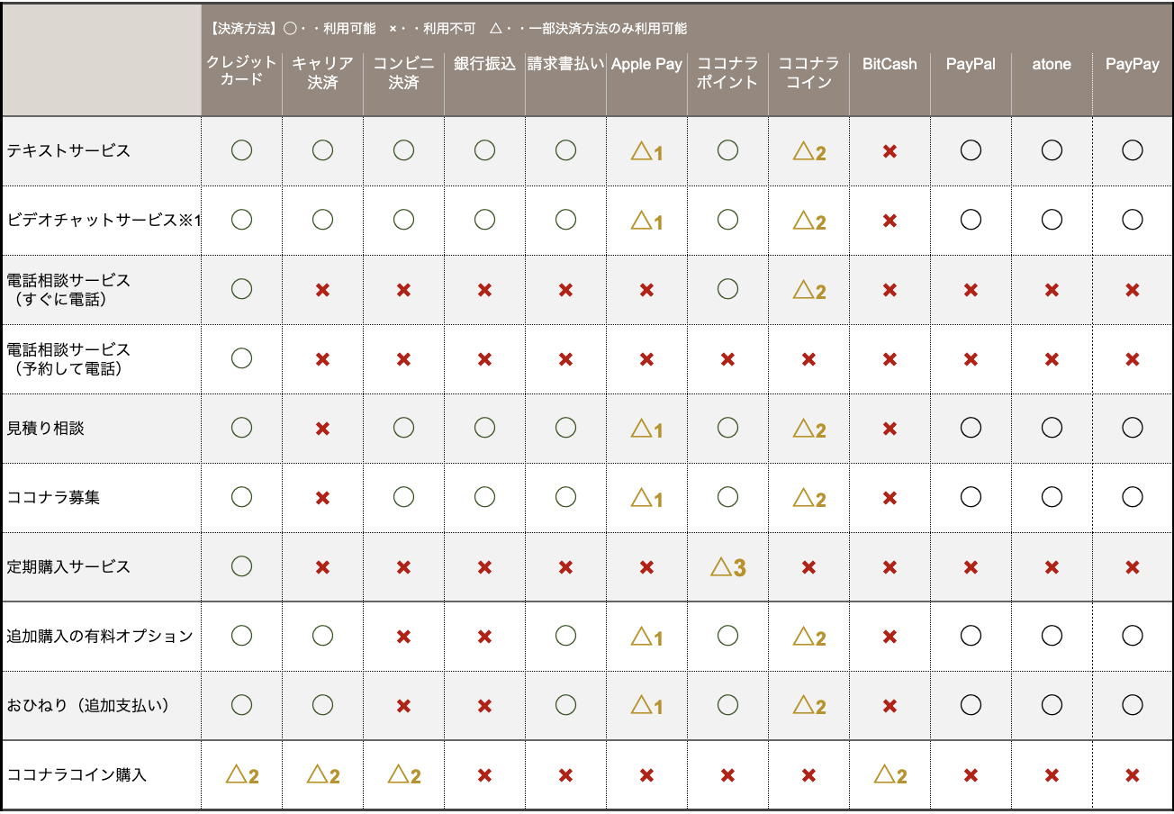 サービス購入時の支払い方法一覧 – ココナラヘルプ