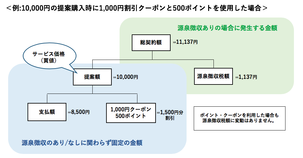 ビジネスアカウント 源泉徴収とは 購入者向け ココナラヘルプ